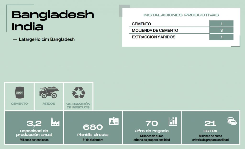 Datos India y Bangladesh