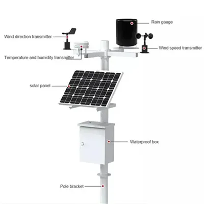 Solar energy storage project supporting