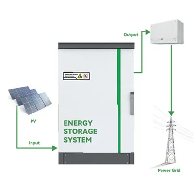 5kWh battery storage in china in netherlands