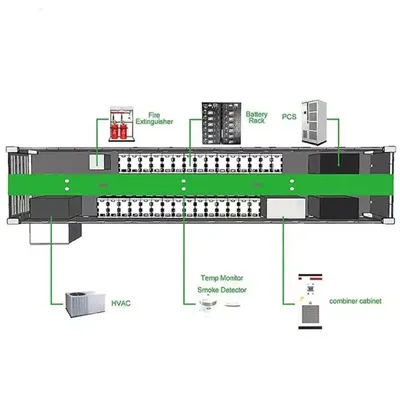 Latest news on cuban solar battery cabinet companies