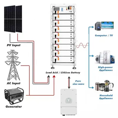 Where can I get customized photovoltaic combiner boxes 