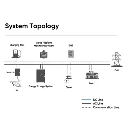 Rwanda new energy solar energy storage cabinet lithium battery bms