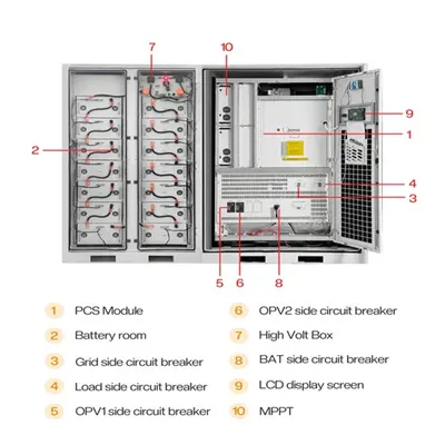 Which company excels at fast charging of smart photovoltaic energy storage cabinet 