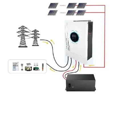 Definition standard of photovoltaic panel terminal