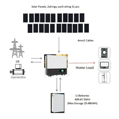 Special requirements for solar container battery boxes