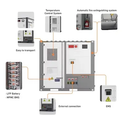 Thailand Outdoor Cabinet 2MWh Price