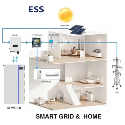 Waterproof type of energy storage battery cabinet for power plants