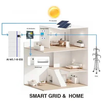 What battery cabinet integration systems does Sao Tome have 