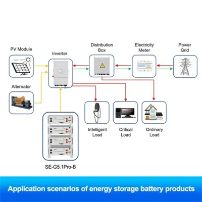 Palestine energy storage solar containers