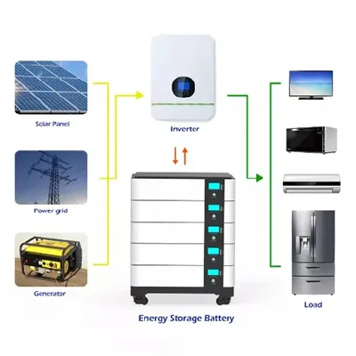 Is a high voltage energy storage power station safe 
