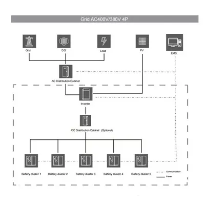 Type of battery in energy storage cabinet