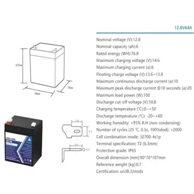 Which solar power plant is good for work