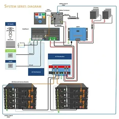 New Zealand Network Cabinet Wide Temperature Type Operation Guide
